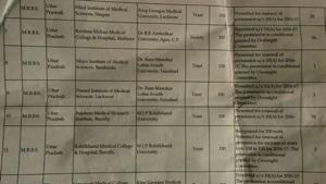 List of colleges in which MBBS students’ admissions have been cancelled. It has been provided by MCI under an RTI application.(Handhout) List of colleges in which MBBS students’ admissions have been cancelled. It has been provided by MCI under an RTI application.(Handhout)
