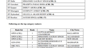 JEE Advanced Result 2019 highlights(IIT Roorkee) JEE Advanced Result 2019 highlights(IIT Roorkee)