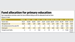 ASER is an annual survey that aims to provide reliable estimates of children’s enrolment and basic learning levels in India. ASER is an annual survey that aims to provide reliable estimates of children’s enrolment and basic learning levels in India.