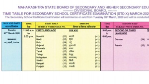 Maharashtra Board timetable 2020(Maharashtra Board) Maharashtra Board timetable 2020(Maharashtra Board)