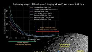 The first illuminated image of the lunar surface acquired by Chandrayaan 2 released by Isro(Isro) The first illuminated image of the lunar surface acquired by Chandrayaan 2 released by Isro(Isro)