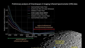 The first illuminated image of the lunar surface acquired by Chandrayaan 2 released by Isro(Isro) The first illuminated image of the lunar surface acquired by Chandrayaan 2 released by Isro(Isro)