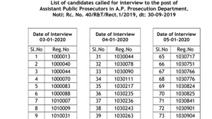 AP Police Result(AP SLPRB) AP Police Result(AP SLPRB)