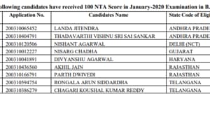 JEE Main 2020 toppers(NTA) JEE Main 2020 toppers(NTA)