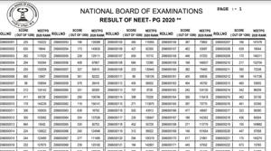 NEET PG 2020 result. (Screengrab) NEET PG 2020 result. (Screengrab)