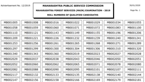 MPSC Forest Service Result 2019 out(MPSC) MPSC Forest Service Result 2019 out(MPSC)