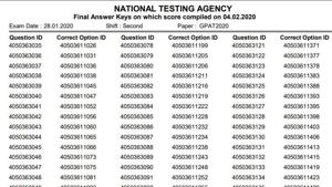 GPAT final answer key 2020. (Screengrab) GPAT final answer key 2020. (Screengrab)