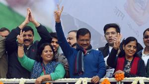 The Aam Aadmi Party (AAP) won 64.5% of the total booths in 2020 elections. While this is a nine percentage point decline from the 73.6% of the booths it won in 2015, it is still a very high figure.(Amal KS/HT PHOTO) The Aam Aadmi Party (AAP) won 64.5% of the total booths in 2020 elections. While this is a nine percentage point decline from the 73.6% of the booths it won in 2015, it is still a very high figure.(Amal KS/HT PHOTO)