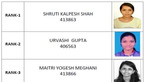 ICSI CS Professional (New Syllabus) Toppers(ICSI) ICSI CS Professional (New Syllabus) Toppers(ICSI)