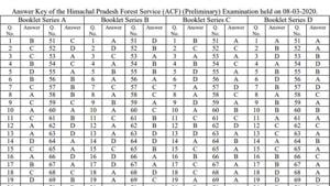 HPPSC Forest Service answer key 2020. (Screengrab) HPPSC Forest Service answer key 2020. (Screengrab)