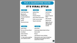 The aim of the challenge is to pick a house you’d wish to be quarantined in based on who or what else is in it. The aim of the challenge is to pick a house you’d wish to be quarantined in based on who or what else is in it.