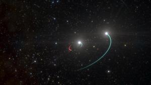 An artist's impression depicts the orbits of the two stars and the black hole in the HR 6819 triple system, made up of an inner binary with one star (orbit in blue) and a newly discovered black hole (orbit in red), as well as a third star in a wider orbit (also in blue), in this image released on May 6, 2020.(via REUTERS) An artist's impression depicts the orbits of the two stars and the black hole in the HR 6819 triple system, made up of an inner binary with one star (orbit in blue) and a newly discovered black hole (orbit in red), as well as a third star in a wider orbit (also in blue), in this image released on May 6, 2020.(via REUTERS)