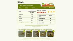 Celebrating the National Nutrition Month, the Protein Report Card by Right To Protein is a step to address this gap of self-assessment and awareness.(Business Wire India) Celebrating the National Nutrition Month, the Protein Report Card by Right To Protein is a step to address this gap of self-assessment and awareness.(Business Wire India)