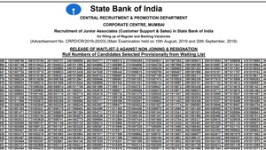 SBI Clerk Mains exam 2019.(Screengrab) SBI Clerk Mains exam 2019.(Screengrab)