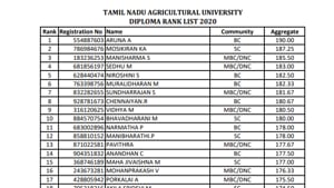 TNAU Diploma rank list 2020.(Screengrab) TNAU Diploma rank list 2020.(Screengrab)