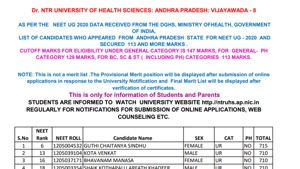 NEET 2020 Andhra Pradesh list of candidates with 113 and more marks.(Screengrab) NEET 2020 Andhra Pradesh list of candidates with 113 and more marks.(Screengrab)