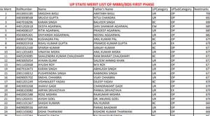 UP NEET merit list 2020.(Screengrab) UP NEET merit list 2020.(Screengrab)
