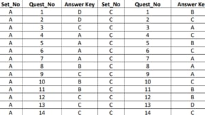 JKSSB Panchayat Account Assistant answer key 2020.(Screengrab) JKSSB Panchayat Account Assistant answer key 2020.(Screengrab)