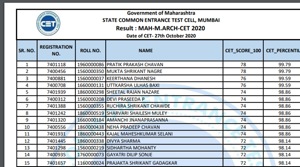 Maharashtra CET Cell results for M.Arch, BHMCT, MHMCT declared Maharashtra CET Cell results for M.Arch, BHMCT, MHMCT declared