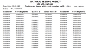 UGC NET final answer key 2020.(Screengrab) UGC NET final answer key 2020.(Screengrab)