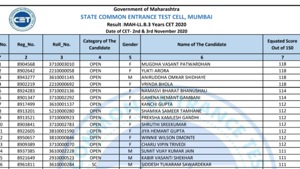 MHT CET LLB 3 year results 2020.(Screengrab) MHT CET LLB 3 year results 2020.(Screengrab)