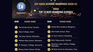 The Scindia School Gwalior ranks No 1 in the world’s largest school ranking survey(The Scindia School) The Scindia School Gwalior ranks No 1 in the world’s largest school ranking survey(The Scindia School)