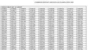 UPSC CDS results 2020.(Screengrab) UPSC CDS results 2020.(Screengrab)