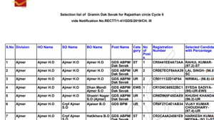 Rajasthan GDS results 2020.(Screengrab) Rajasthan GDS results 2020.(Screengrab)