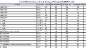 Bihar NEET rank list 2020.(Screengrab) Bihar NEET rank list 2020.(Screengrab)