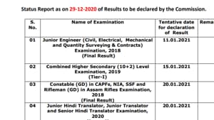 SSC recruitment exam result dates announced SSC recruitment exam result dates announced
