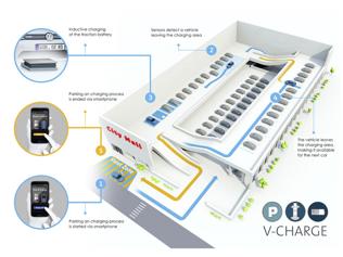 V-Charge Automated Parking and Charging. Photo:AFP V-Charge Automated Parking and Charging. Photo:AFP