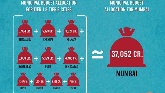 An infographic by Free A Billion shows how rich the BMC is. An infographic by Free A Billion shows how rich the BMC is.