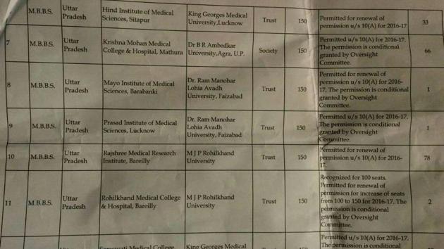 List of colleges in which MBBS students’ admissions have been cancelled. It has been provided by MCI under an RTI application.(Handhout)