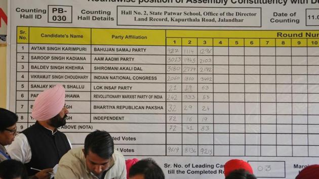 Congress candidate from Phillaur segment Vikram Chaudhary looking counting sheet after 3rd round of counting in Jalandhar. (Pardeep Pandit/HT Photo) 