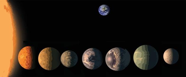 A representation of the TRAPPIST-1 planetary system(Imaging: Siddhant Jumde)