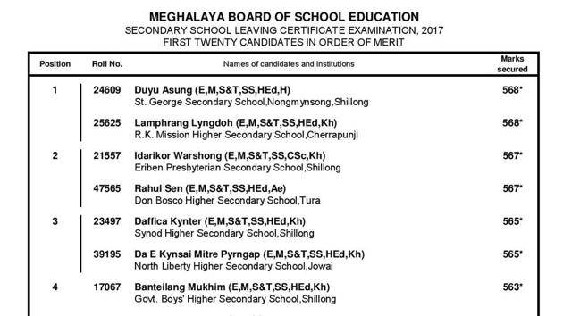 A list of the top 10 rank holders in the SSLC exam conducted by MBoSE that was leaked on Monday. (HT Photo) A list of the top 10 rank holders in the SSLC exam conducted by MBoSE that was leaked on Monday. (HT Photo)