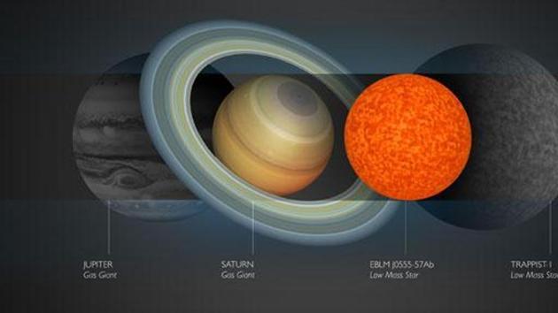 A star about the size of Saturn – the smallest ever measured – has been identified by astronomers. (University of Cambridge website/ www.cam.ac.uk) A star about the size of Saturn – the smallest ever measured – has been identified by astronomers. (University of Cambridge website/ www.cam.ac.uk)