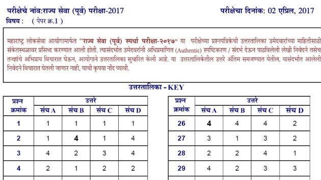 MPSC State Service Prelims 2017: Final answer key released, check them