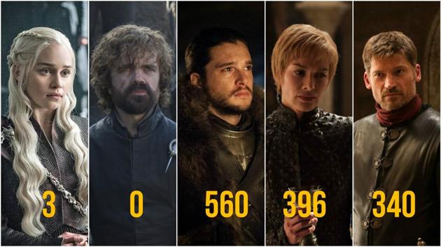 Game of Thrones: book series word count 2017