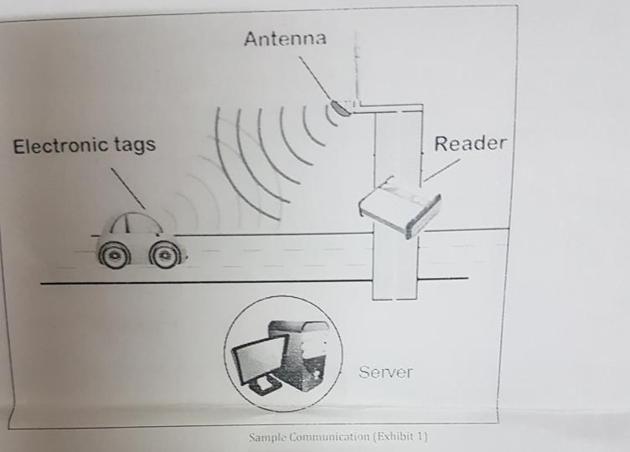 Sketch of RFID technology Sketch of RFID technology