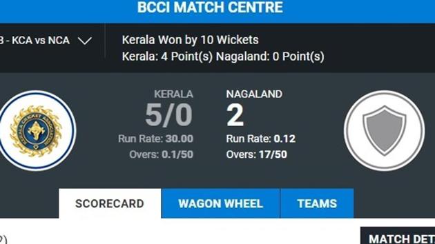 Opener Menka got Nagaland off the mark but what followed were nine ducks in their BCCI U-19 Women’s League and Knockout Tournament match in Guntur.(BCCI.TV (screen grab))