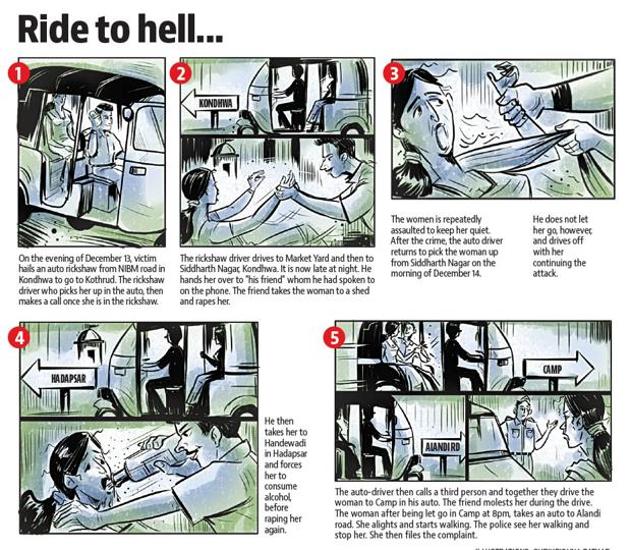 According to police, the woman, who is a divorcee and works as a domestic help, left her house in Yerawada after having a fight with her brother. (SHRIKRISHNA PATKAR/HT ILLUSTRATION) According to police, the woman, who is a divorcee and works as a domestic help, left her house in Yerawada after having a fight with her brother. (SHRIKRISHNA PATKAR/HT ILLUSTRATION)