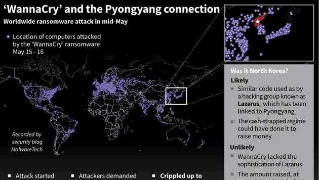 North Korea vows to retaliate over US ransomware accusation | World News
