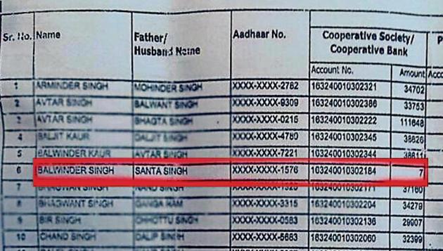 The list with Balwinder Singh’s name on it. (HT Photo) The list with Balwinder Singh’s name on it. (HT Photo)