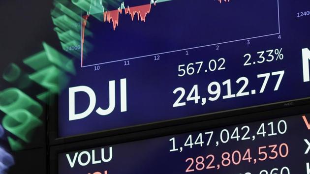 A board above on the trading floor of the New York Stock Exchange shows the closing number for the Dow Jones industrial average, on February 6, 2018. The DJIA gained 567 points, or 2.3 percent, recouping nearly half of the 1,175-point plunge it took the day before.(AP)