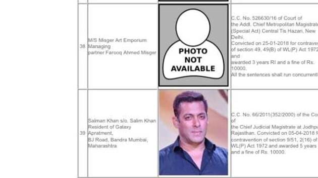 The official website of the Wildlife Crime Control Bureau where actor Salman Khan is listed for the blackbuck poaching case.(Screenshot/WCCB)