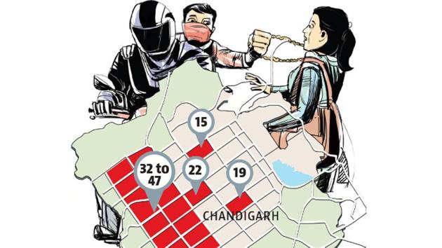 In about a fortnight, police have registered about 30 cases, of which nine were registered on Friday, for failure to appear in court after being released on bail. (HT File) In about a fortnight, police have registered about 30 cases, of which nine were registered on Friday, for failure to appear in court after being released on bail. (HT File)