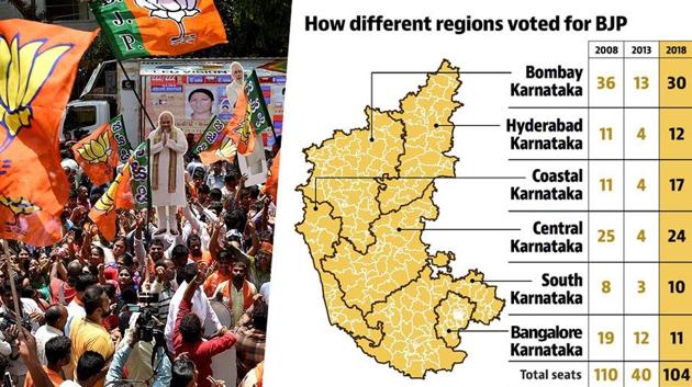 A Big Hindutva Imprint In Bjp S Karnataka Election Performance Latest