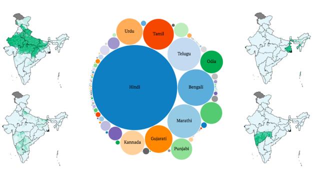 Why Linguistic Diversity Does Not Mean India Is Cosmopolitan Latest News India Hindustan Times