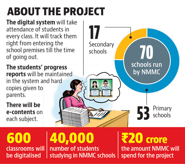 The project will be formally started on October 2. (HT FILE) The project will be formally started on October 2. (HT FILE)